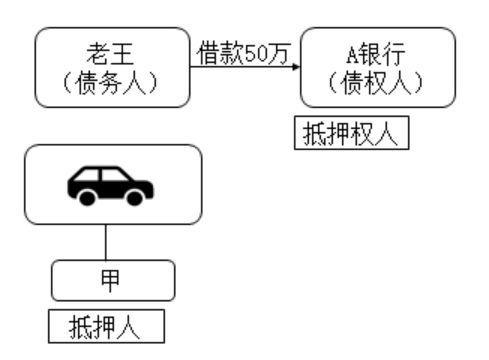 中級經濟法考點精講 經濟合同擔保——學會至少再漲10分！